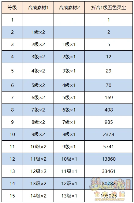 五色灵尘怎么获得,梦幻西游