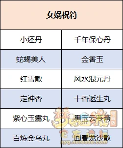 女娲祝符怎么获得,梦幻西游