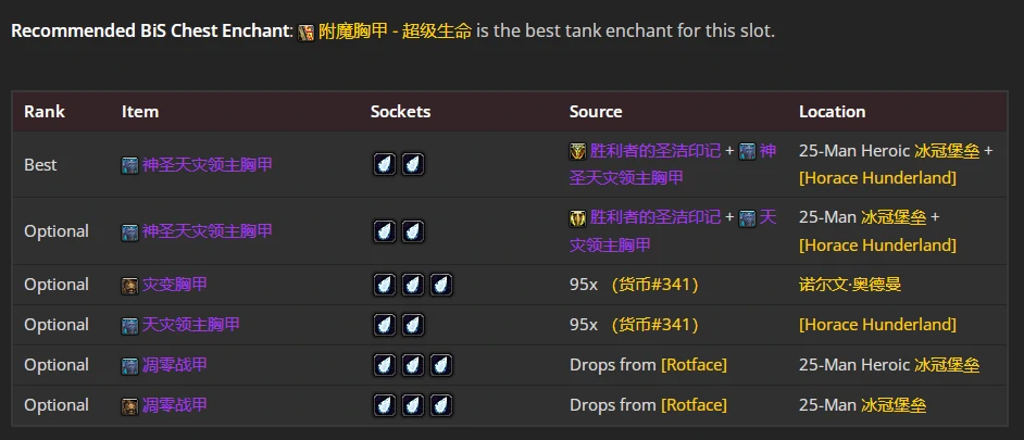wlkP4血DKBIS装备宝石附魔推荐,魔兽世界