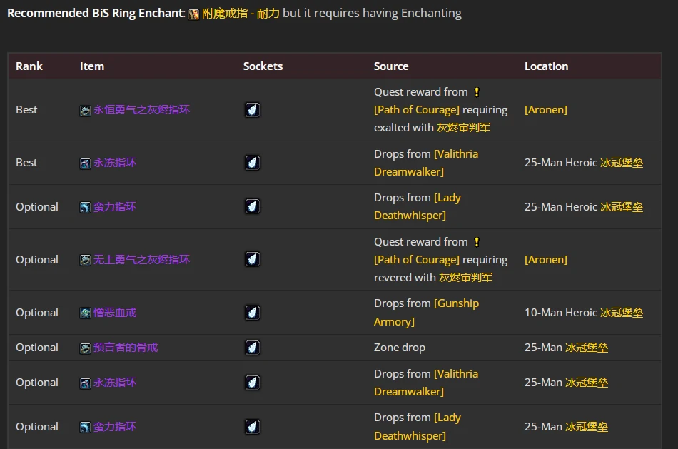 wlkP4血DKBIS装备宝石附魔推荐,魔兽世界