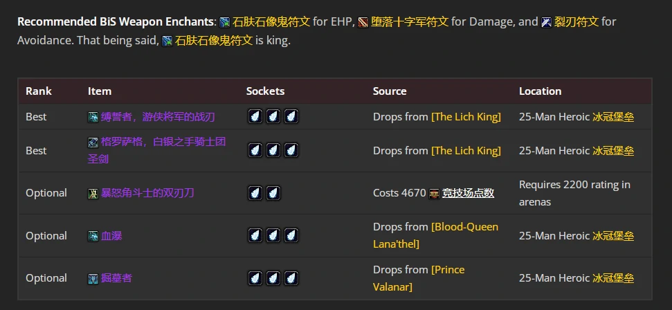 wlkP4血DKBIS装备宝石附魔推荐,魔兽世界