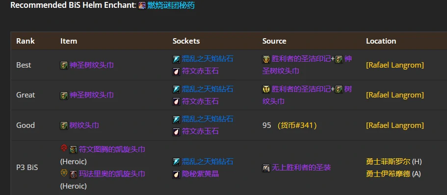 wlkP4鸟德BIS装备宝石附魔推荐,魔兽世界
