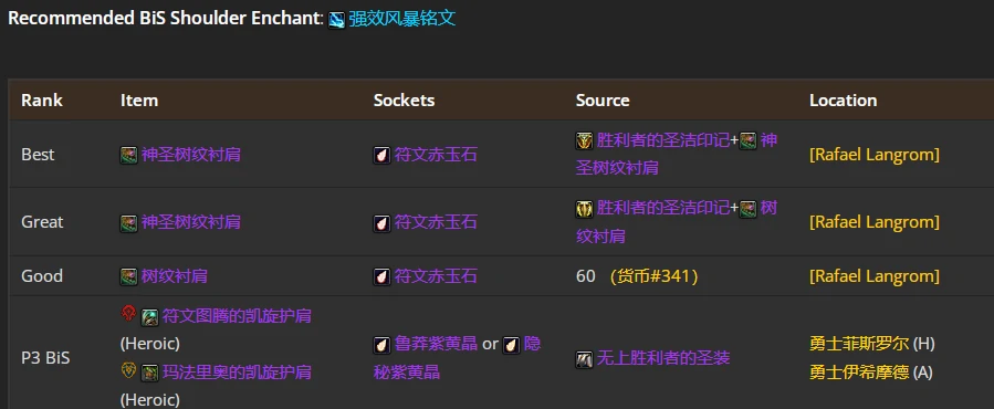 wlkP4鸟德BIS装备宝石附魔推荐,魔兽世界