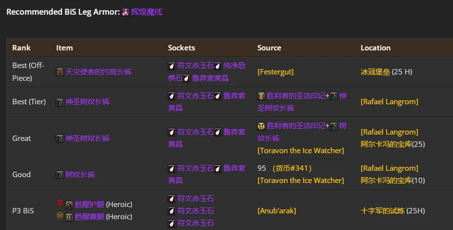 wlkP4鸟德BIS装备宝石附魔推荐,魔兽世界