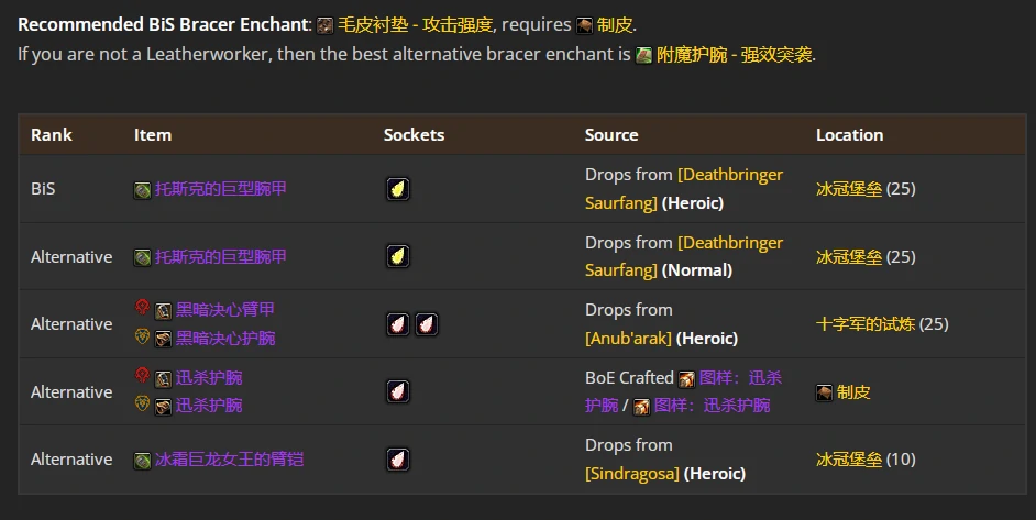 wlkP4猫德BIS装备宝石附魔推荐,魔兽世界