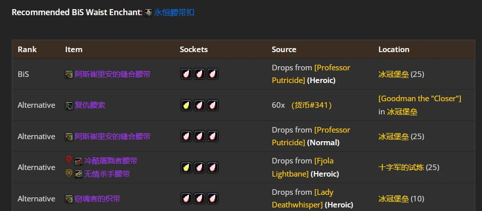 wlkP4猫德BIS装备宝石附魔推荐,魔兽世界