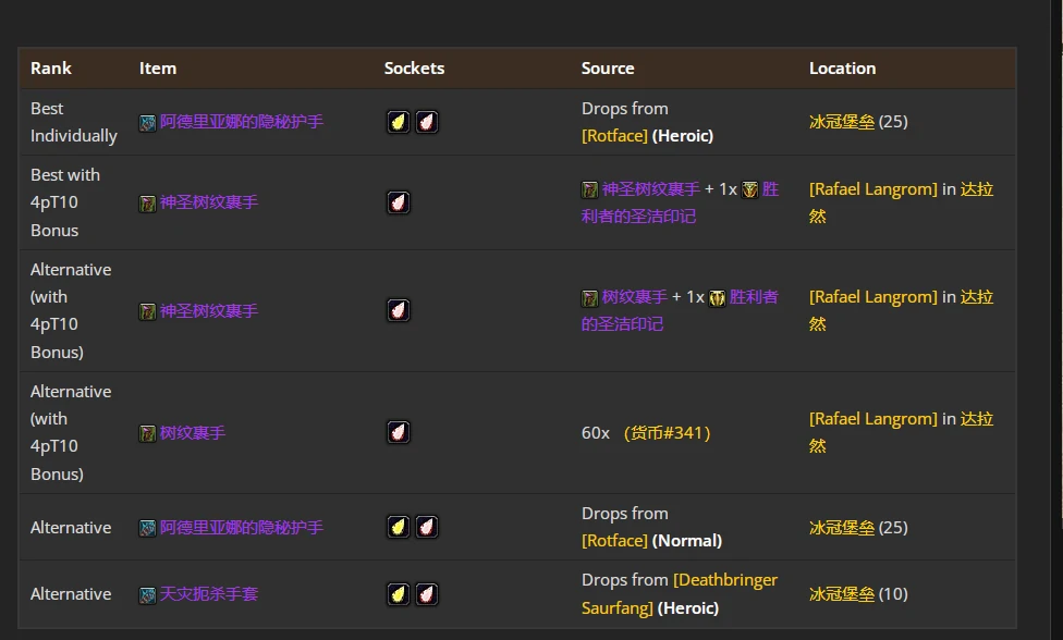 wlkP4猫德BIS装备宝石附魔推荐,魔兽世界