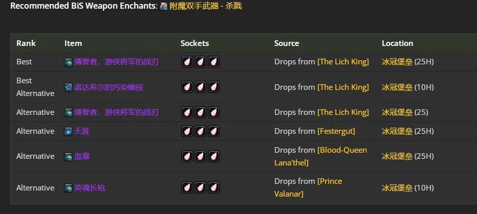 wlkP4兽王猎BIS装备宝石附魔推荐,魔兽世界