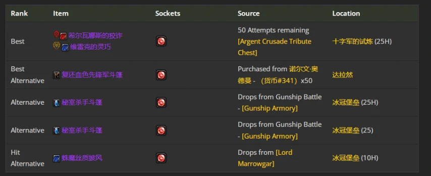 wlkP4射击猎BIS装备宝石附魔推荐,魔兽世界