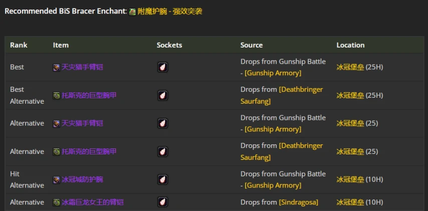 wlkP4射击猎BIS装备宝石附魔推荐,魔兽世界