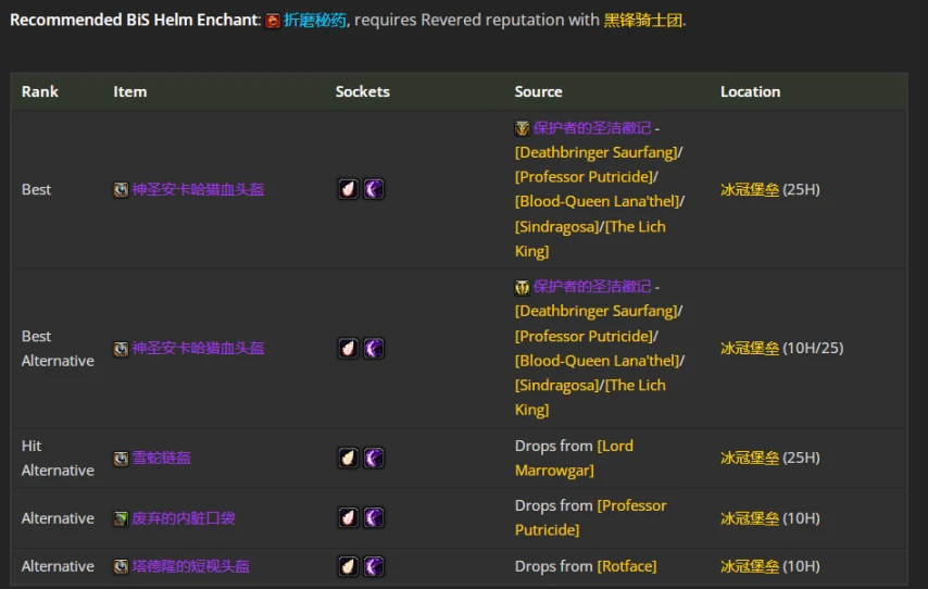wlkP4射击猎BIS装备宝石附魔推荐,魔兽世界
