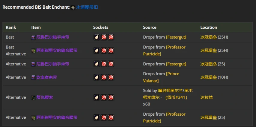 wlkP4射击猎BIS装备宝石附魔推荐,魔兽世界