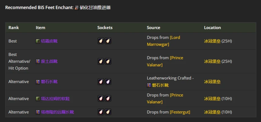 wlkP4射击猎BIS装备宝石附魔推荐,魔兽世界