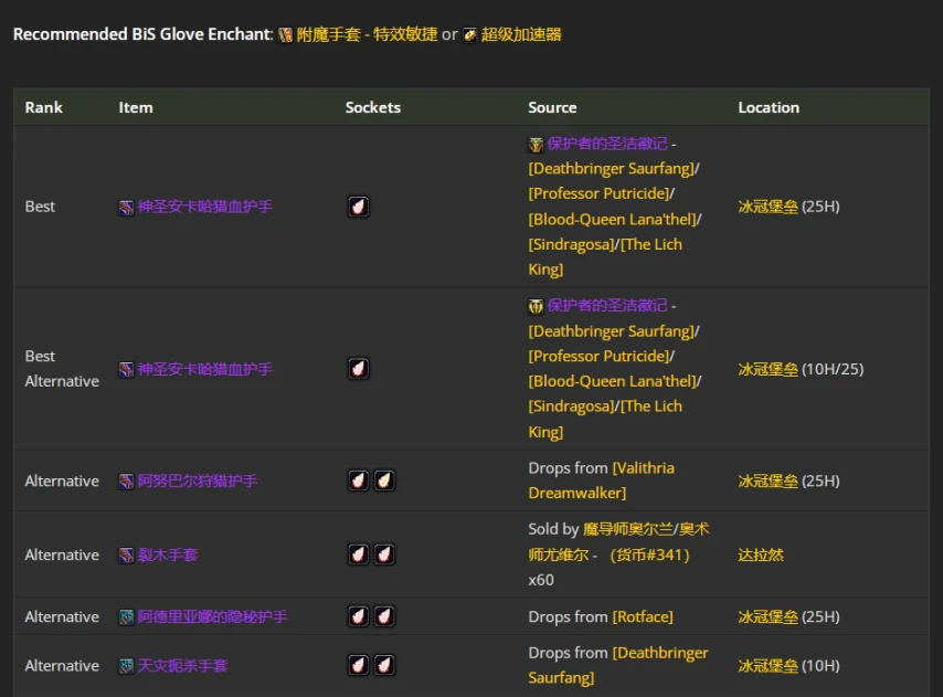 wlkP4射击猎BIS装备宝石附魔推荐,魔兽世界