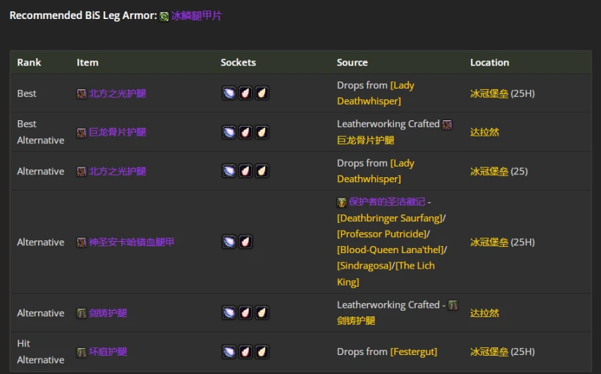 wlkP4射击猎BIS装备宝石附魔推荐,魔兽世界