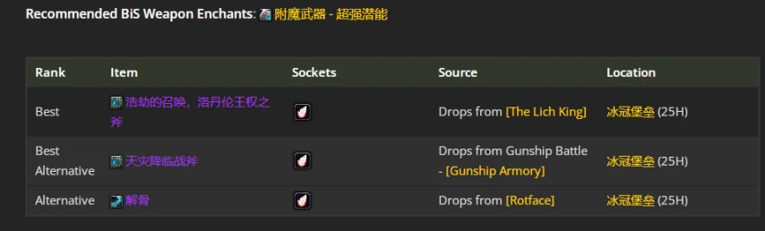 wlkP4射击猎BIS装备宝石附魔推荐,魔兽世界