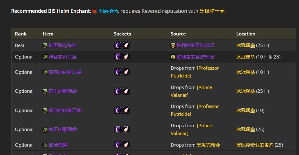 wlkP4敏锐贼BIS装备宝石附魔推荐,魔兽世界