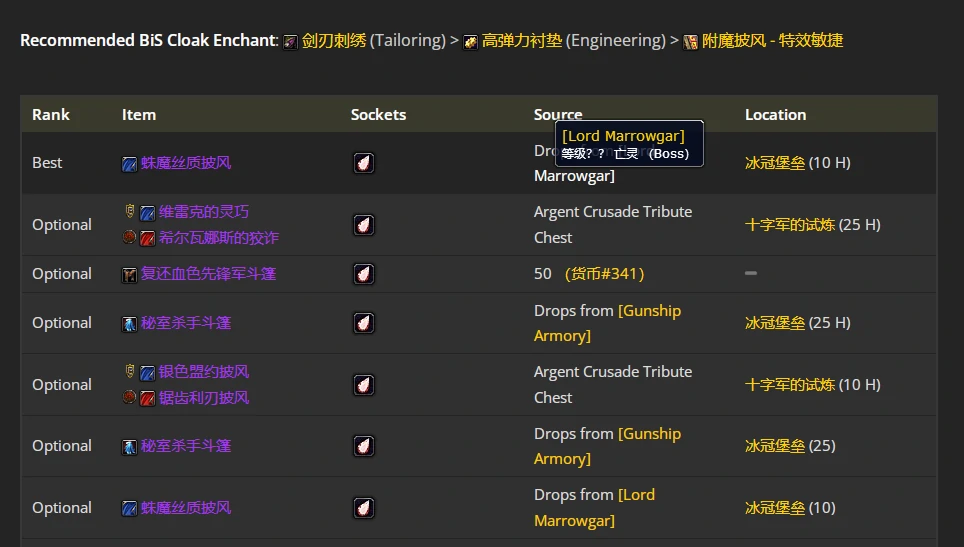 wlkP4敏锐贼BIS装备宝石附魔推荐,魔兽世界