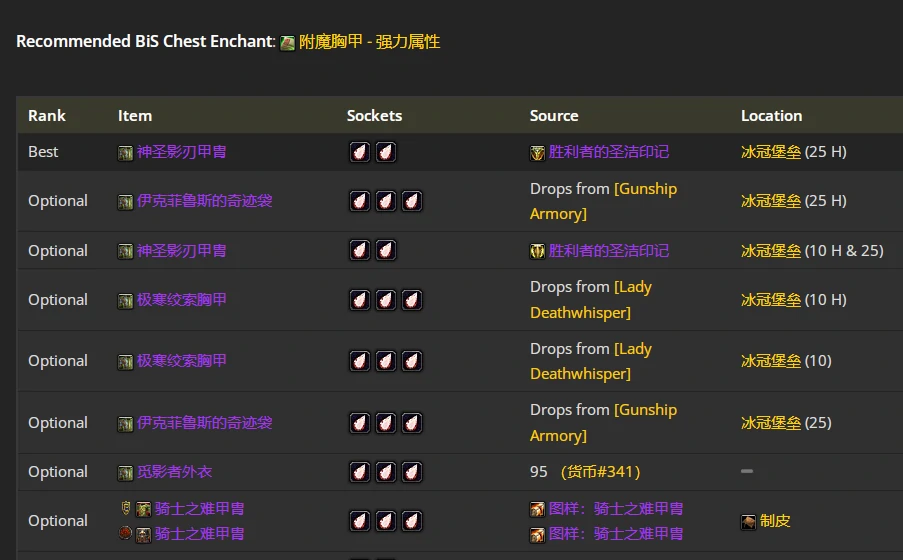 wlkP4敏锐贼BIS装备宝石附魔推荐,魔兽世界