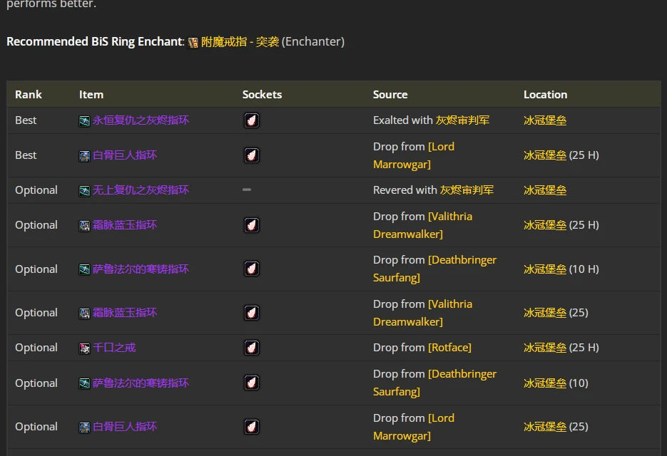 wlkP4敏锐贼BIS装备宝石附魔推荐,魔兽世界
