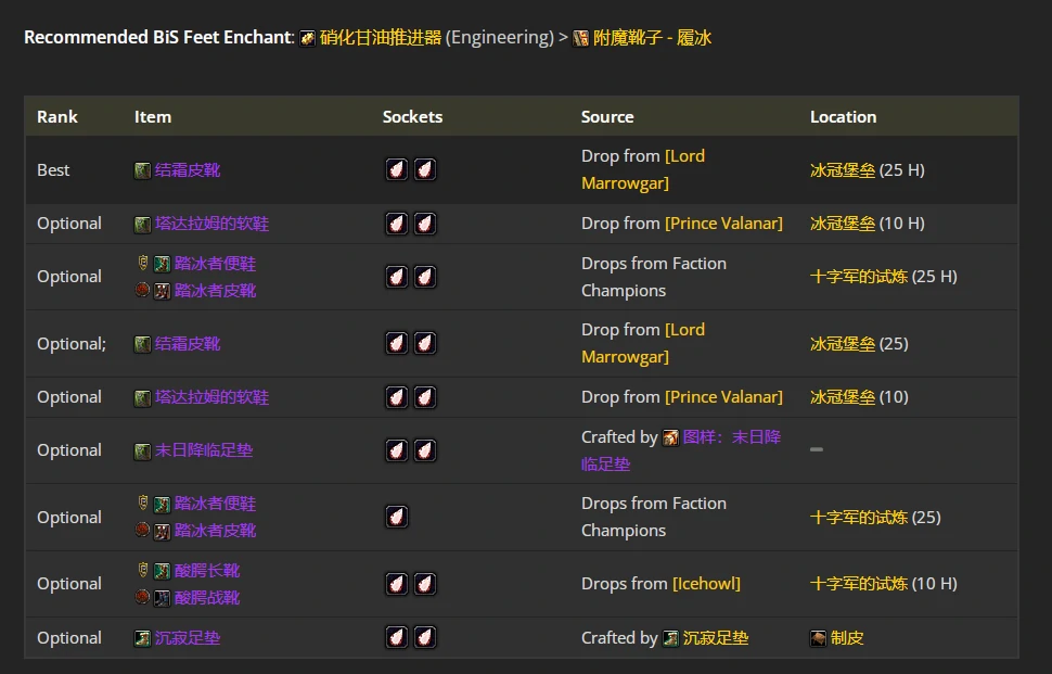 wlkP4敏锐贼BIS装备宝石附魔推荐,魔兽世界
