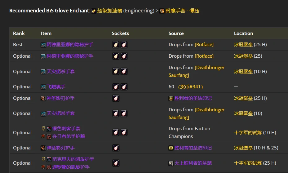 wlkP4敏锐贼BIS装备宝石附魔推荐,魔兽世界