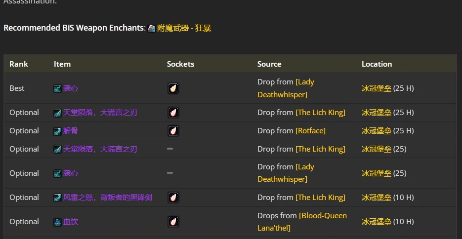 wlkP4敏锐贼BIS装备宝石附魔推荐,魔兽世界