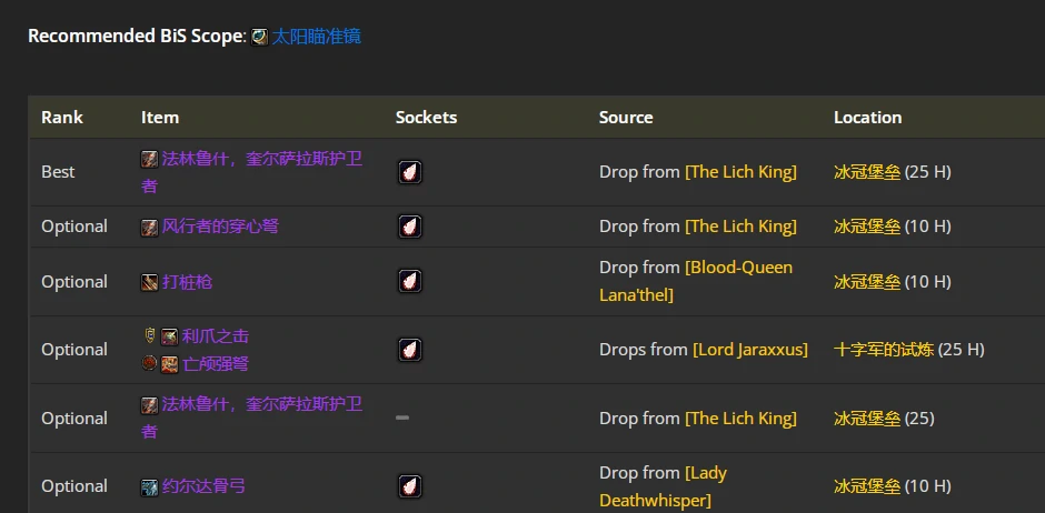 wlkP4敏锐贼BIS装备宝石附魔推荐,魔兽世界