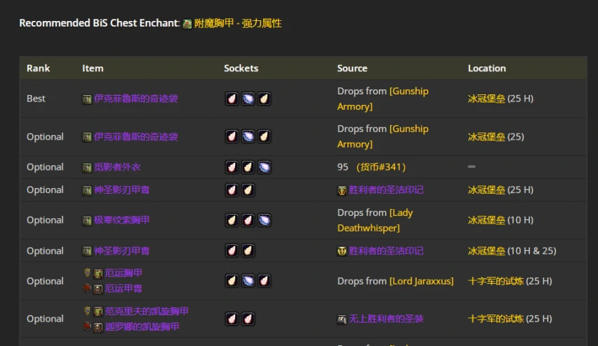 wlkP4奇袭贼BIS装备宝石附魔推荐,魔兽世界