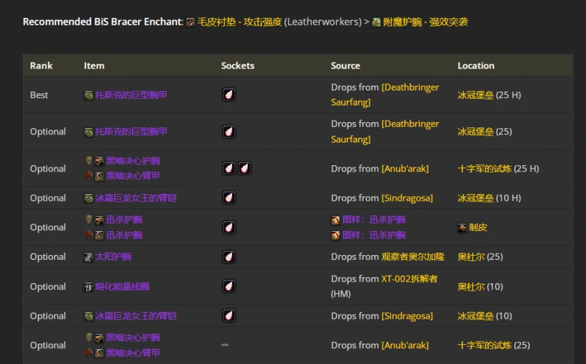 wlkP4奇袭贼BIS装备宝石附魔推荐,魔兽世界