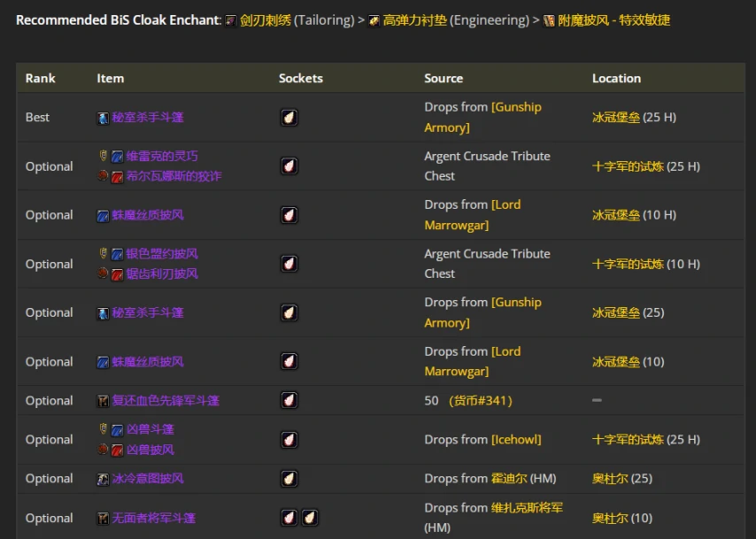 wlkP4奇袭贼BIS装备宝石附魔推荐,魔兽世界