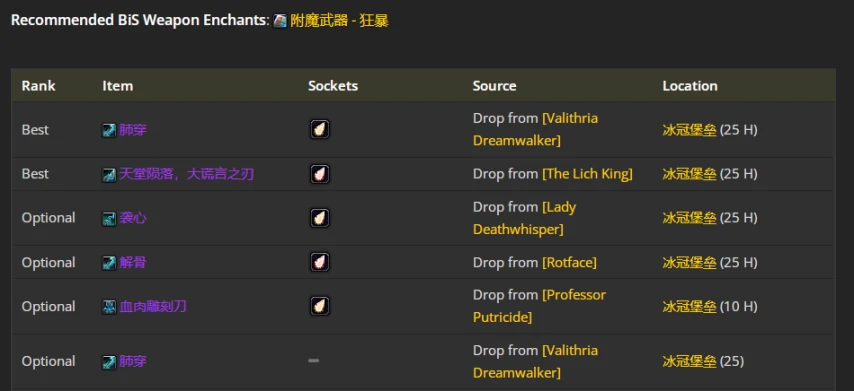 wlkP4奇袭贼BIS装备宝石附魔推荐,魔兽世界