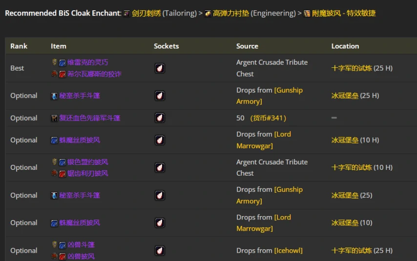 wlkP4战斗贼BIS装备宝石附魔推荐,魔兽世界
