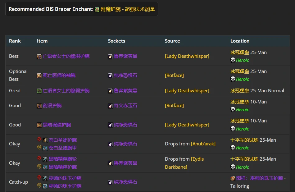 wlkP4奥法BIS装备宝石附魔推荐,魔兽世界