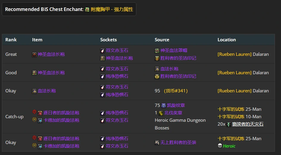 wlkP4奥法BIS装备宝石附魔推荐,魔兽世界
