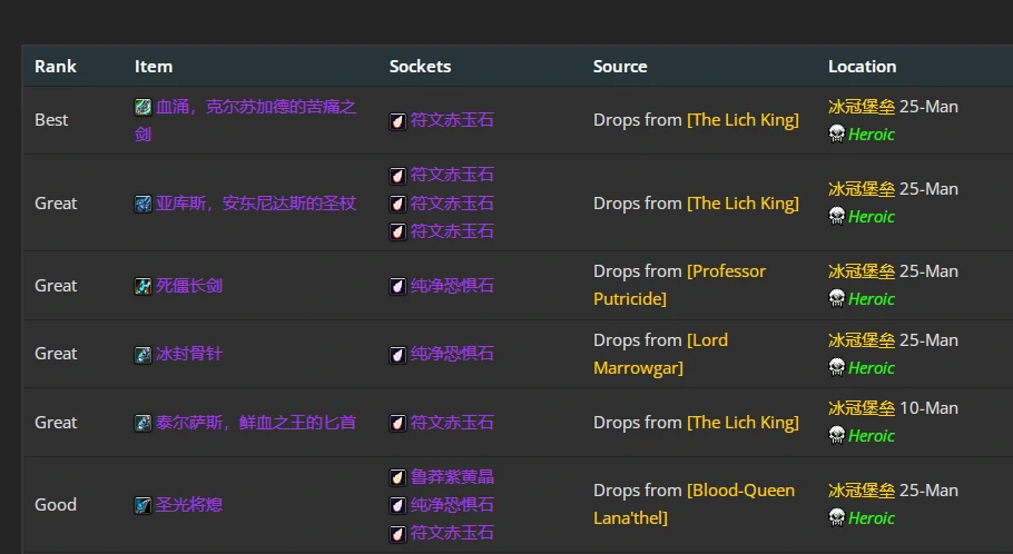 wlkP4奥法BIS装备宝石附魔推荐,魔兽世界