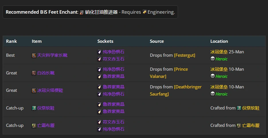 wlkP4奥法BIS装备宝石附魔推荐,魔兽世界