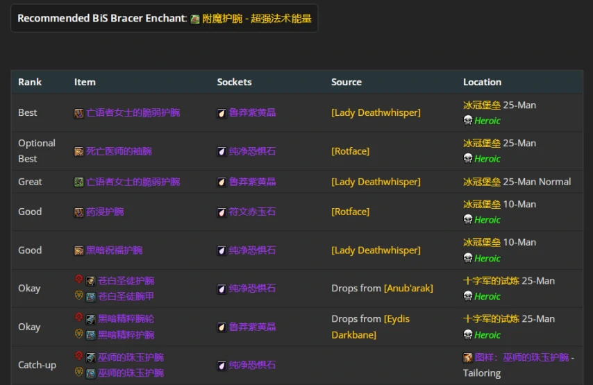 wlkP4冰法BIS装备宝石附魔推荐,魔兽世界