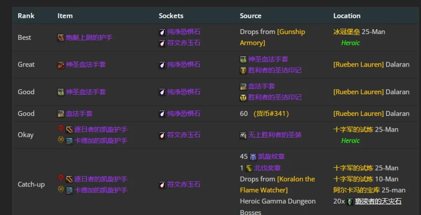 wlkP4冰法BIS装备宝石附魔推荐,魔兽世界