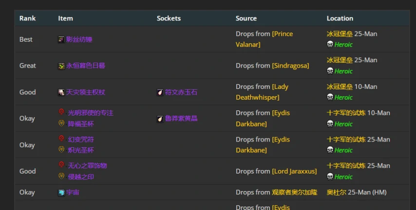 wlkP4冰法BIS装备宝石附魔推荐,魔兽世界