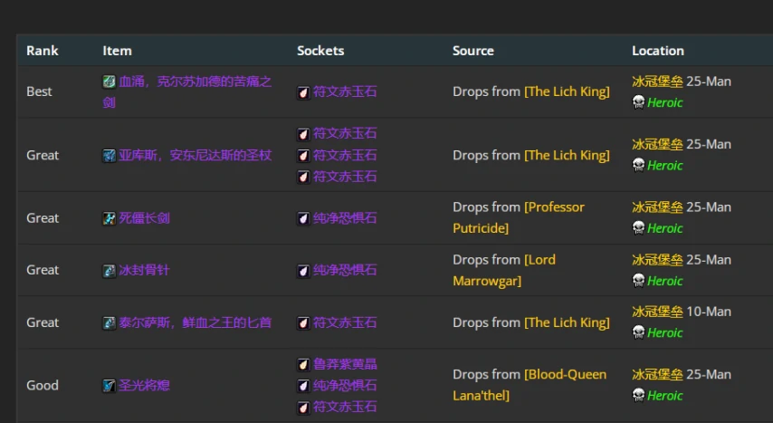 wlkP4冰法BIS装备宝石附魔推荐,魔兽世界