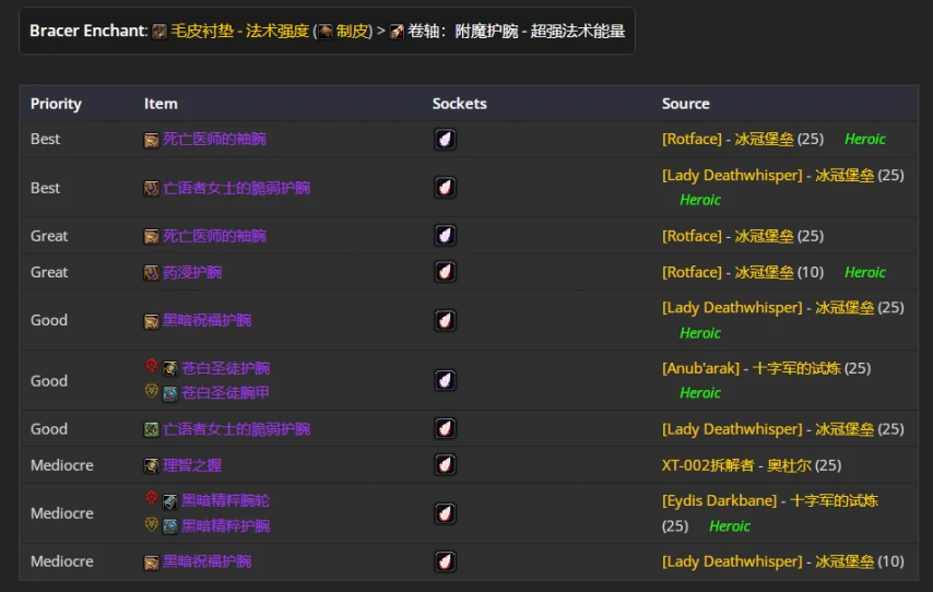 wlkP4恶魔术BIS装备宝石附魔推荐,魔兽世界