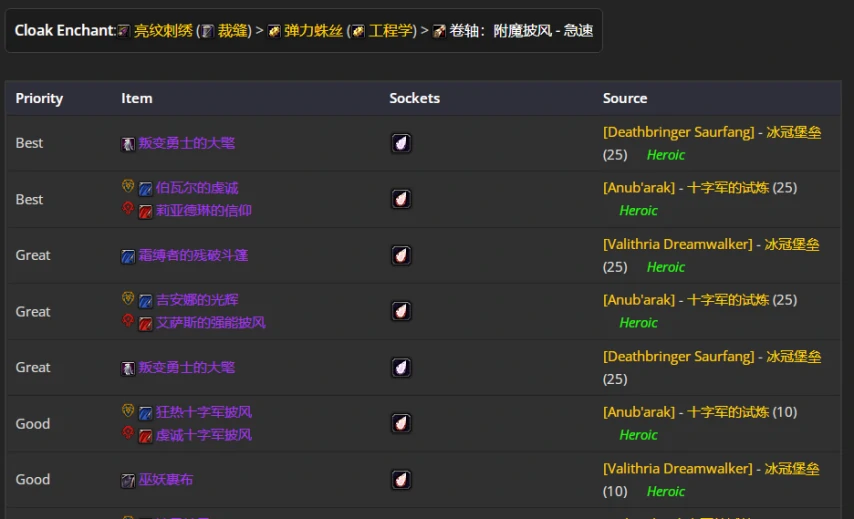 wlkP4恶魔术BIS装备宝石附魔推荐,魔兽世界