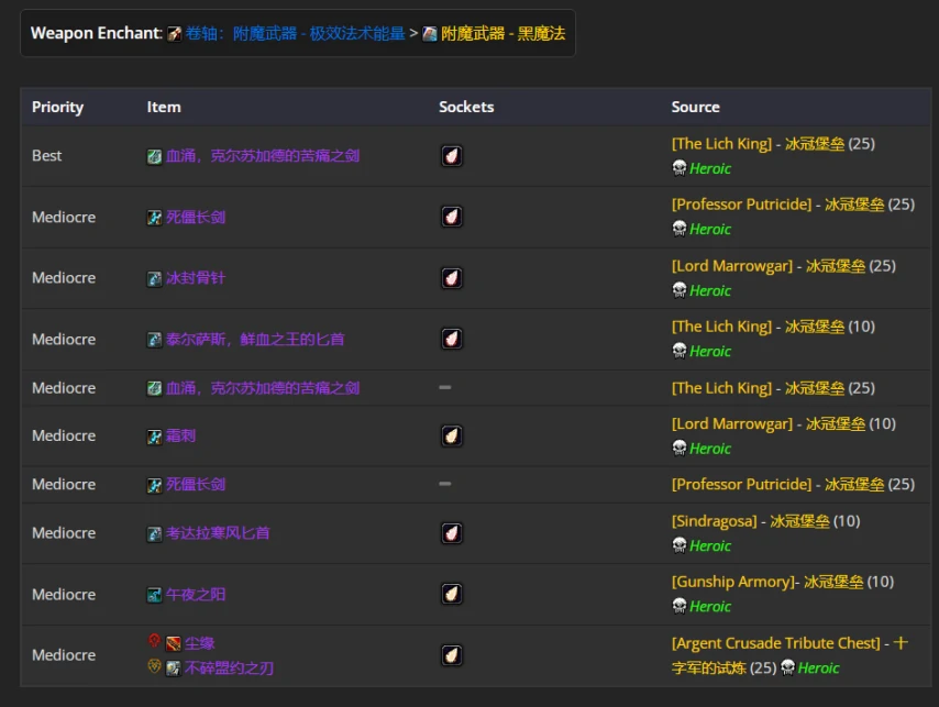 wlkP4恶魔术BIS装备宝石附魔推荐,魔兽世界