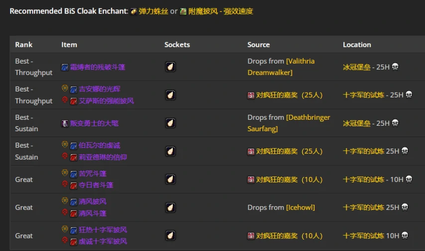 wlkP4戒律牧BIS装备宝石附魔推荐,魔兽世界