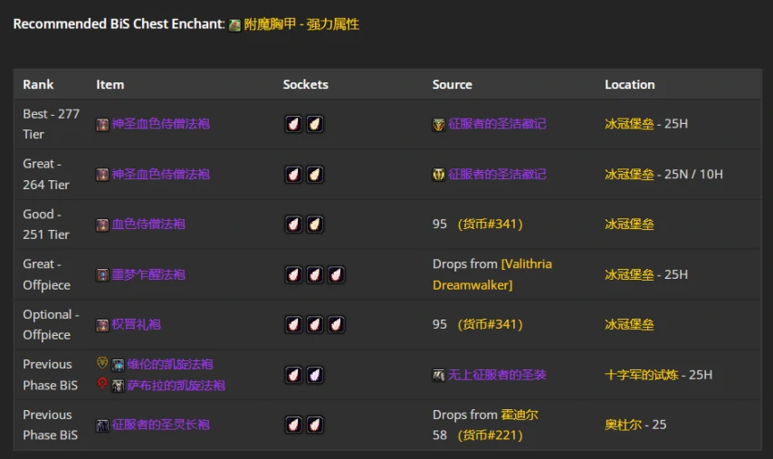 wlkP4戒律牧BIS装备宝石附魔推荐,魔兽世界