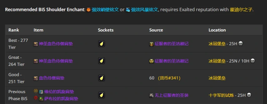 wlkP4戒律牧BIS装备宝石附魔推荐,魔兽世界