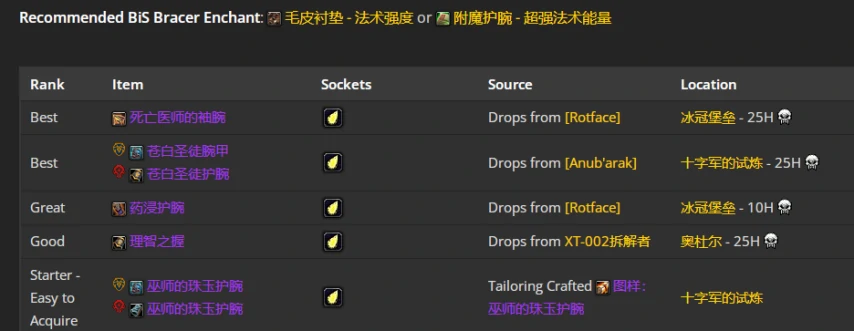 wlkP4戒律牧BIS装备宝石附魔推荐,魔兽世界
