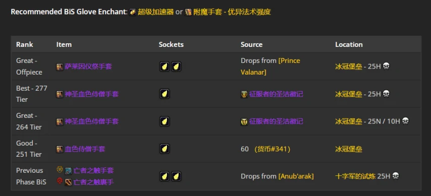 wlkP4戒律牧BIS装备宝石附魔推荐,魔兽世界