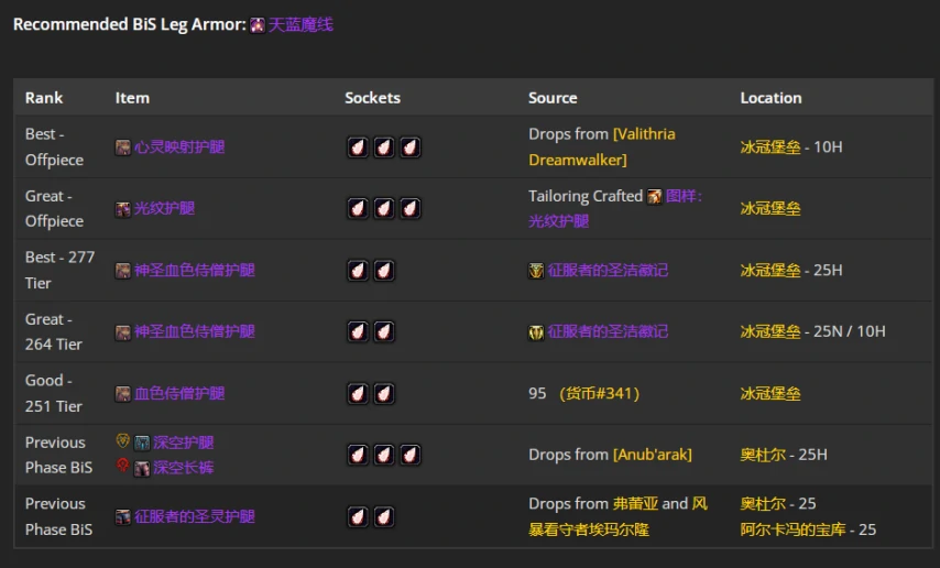 wlkP4戒律牧BIS装备宝石附魔推荐,魔兽世界